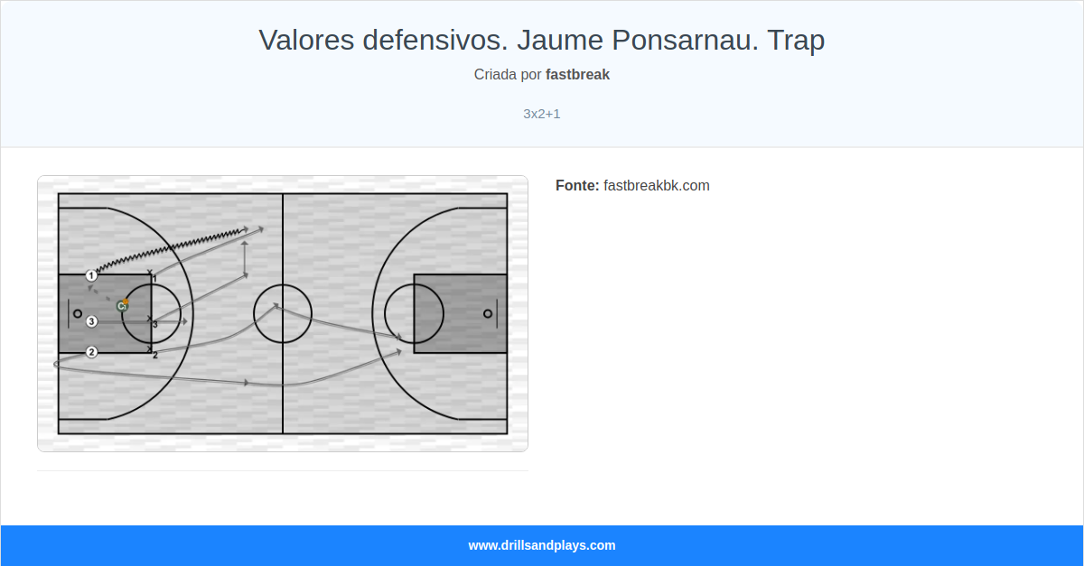 Exercício de basquete valores defensivos. jaume ponsarnau. trap