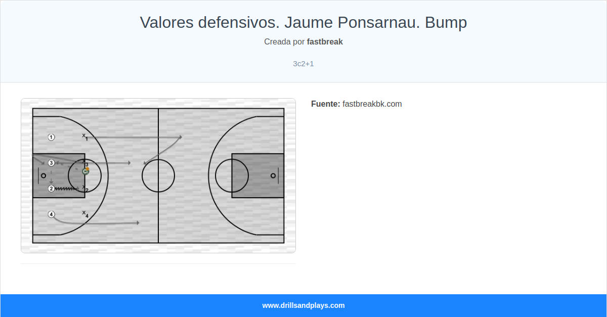 Ejercicio de baloncesto valores defensivos. jaume ponsarnau. bump