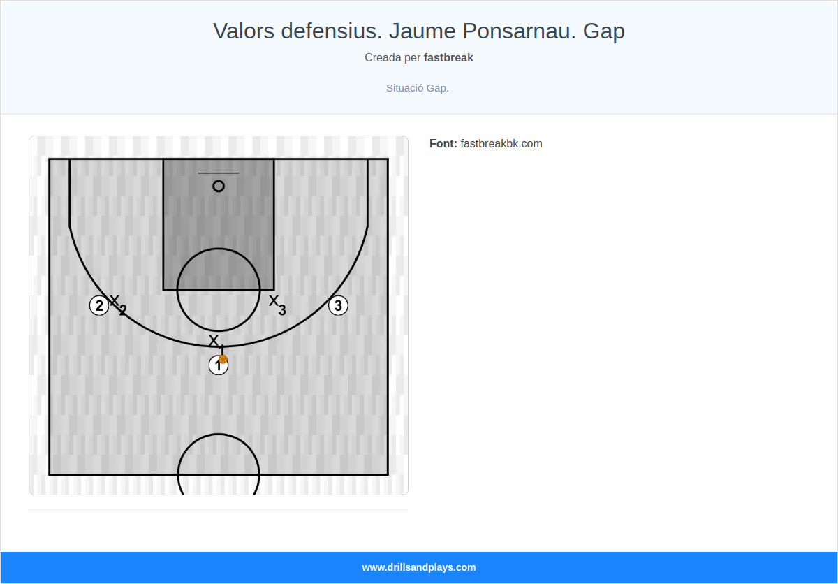 Exercici de bàsquet valors defensius. jaume ponsarnau. gap