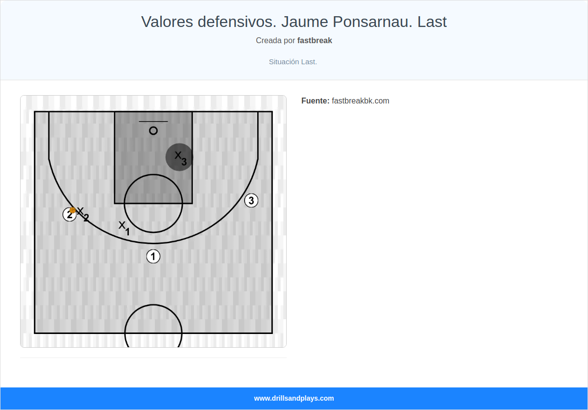 Ejercicio de baloncesto valores defensivos. jaume ponsarnau. last