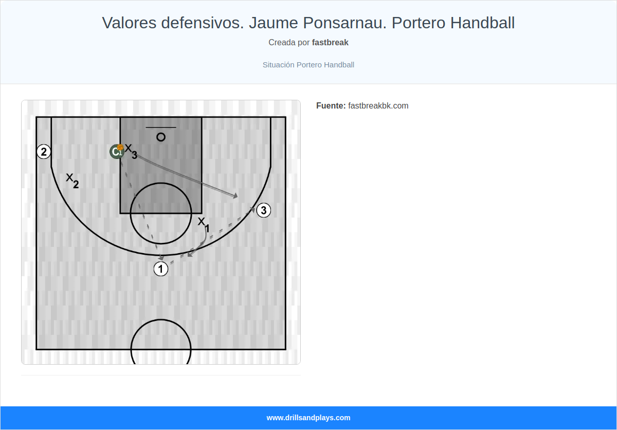 Ejercicio de baloncesto valores defensivos. jaume ponsarnau. portero handball