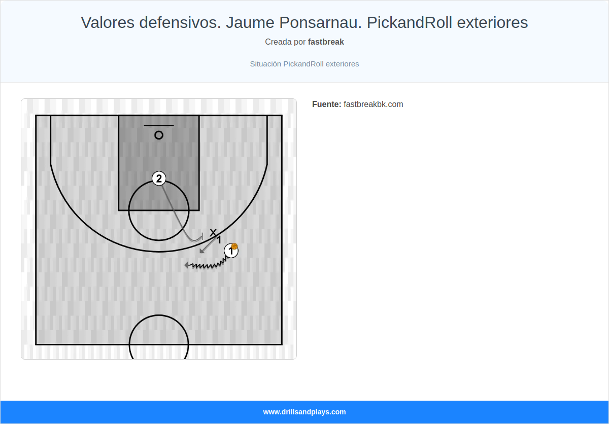 Ejercicio de baloncesto valores defensivos. jaume ponsarnau. pickandroll exteriores