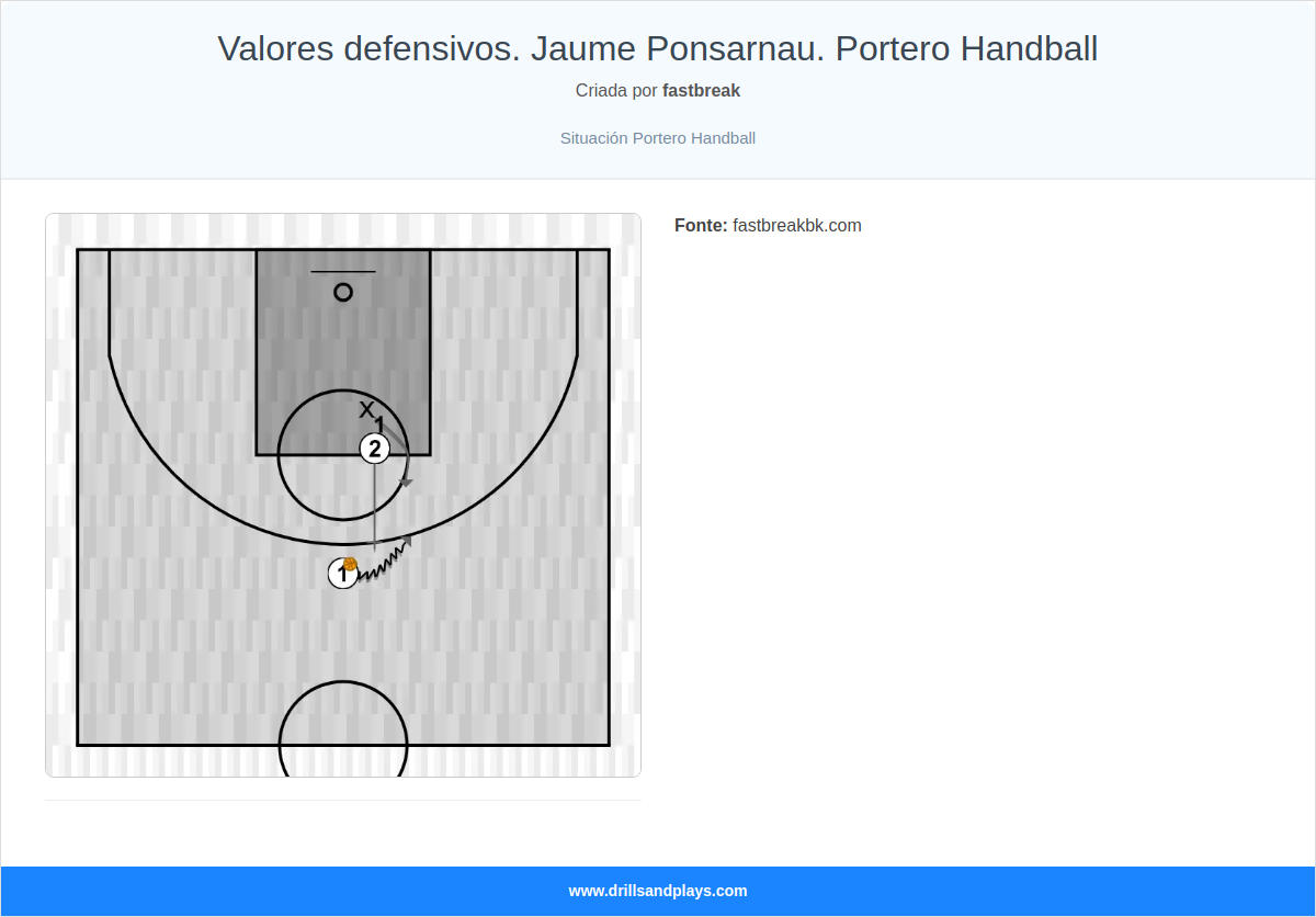 Exercício de basquete valores defensivos. jaume ponsarnau. portero handball