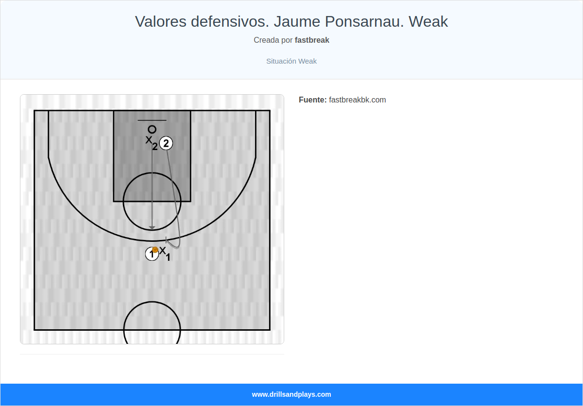 Ejercicio de baloncesto valores defensivos. jaume ponsarnau. weak