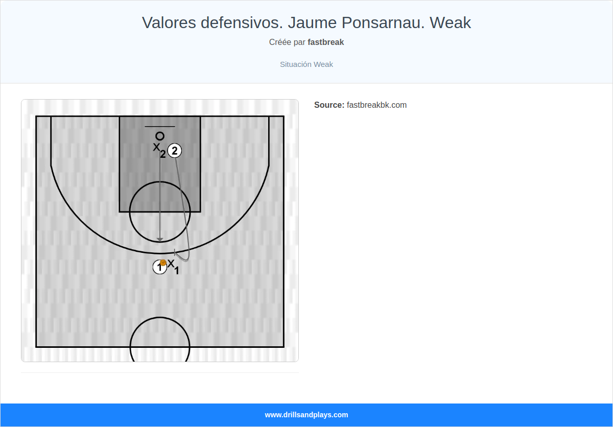 Exercices de basket-ball valores defensivos. jaume ponsarnau. weak