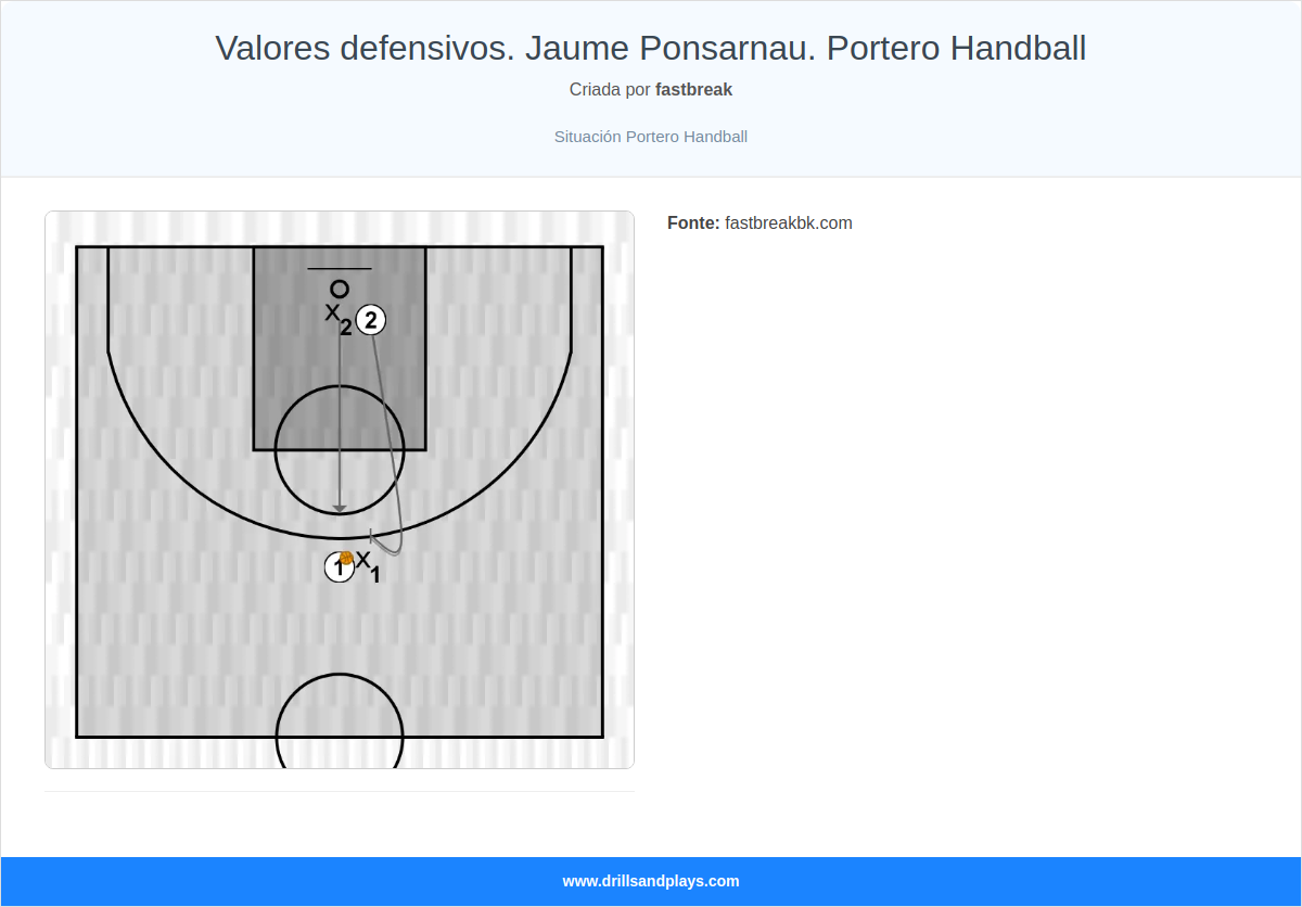 Exercício de basquete valores defensivos. jaume ponsarnau. portero handball