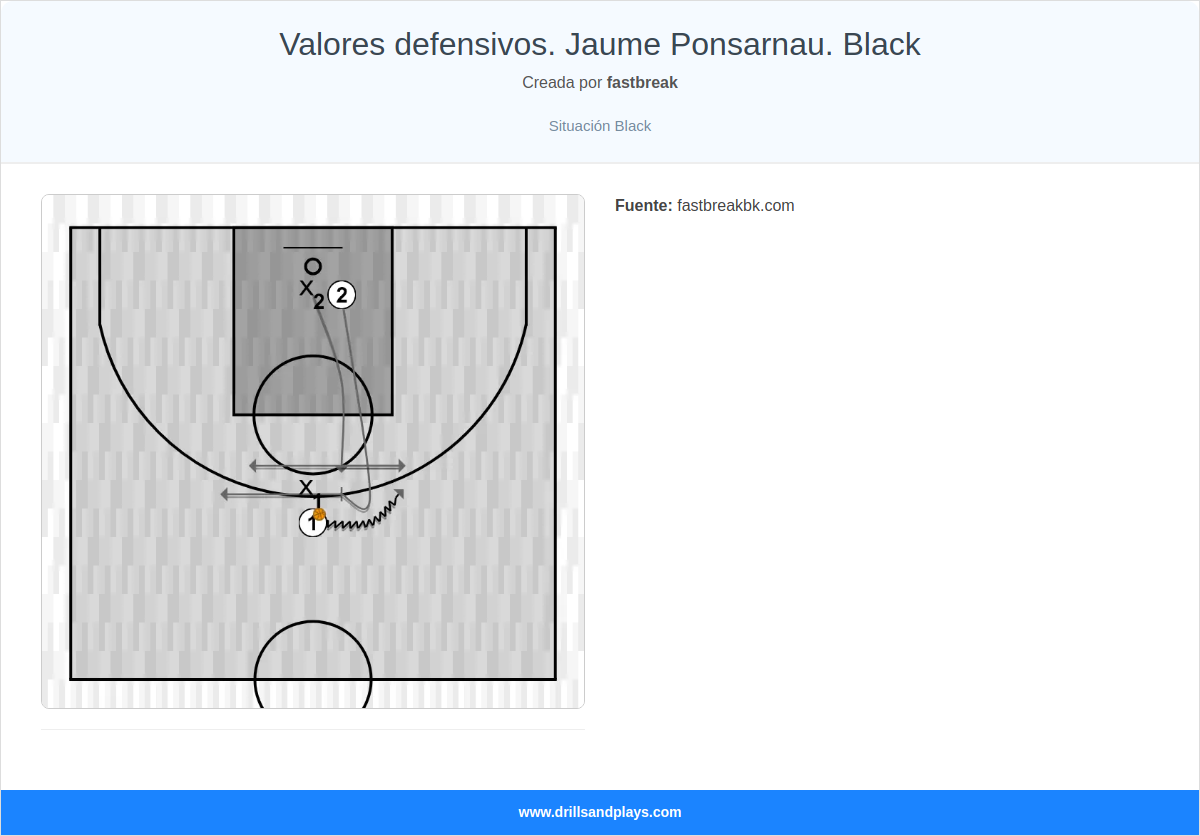 Ejercicio de baloncesto valores defensivos. jaume ponsarnau. black