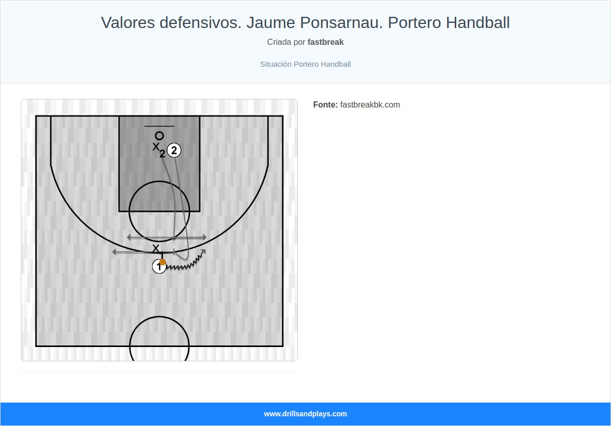 Exercício de basquete valores defensivos. jaume ponsarnau. portero handball