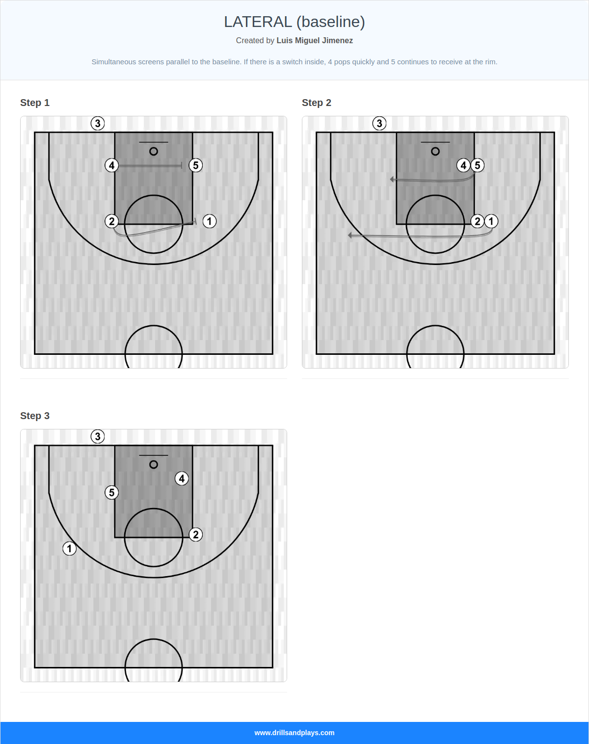 Basketball play lateral (baseline)