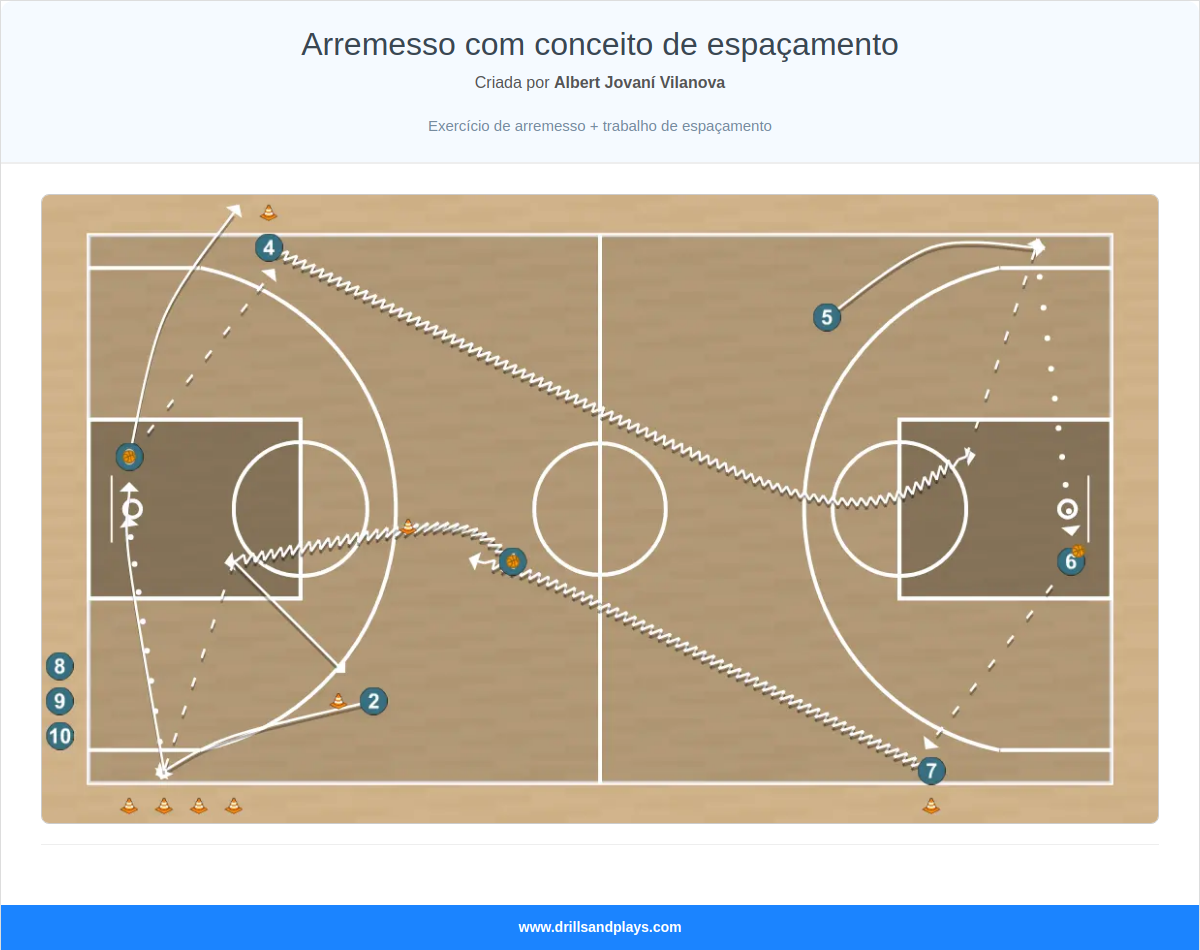 Exercício de basquete arremesso com conceito de espaçamento