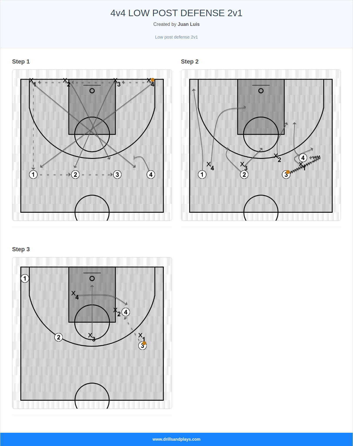 Basketball drill 4v4 low post defense 2v1