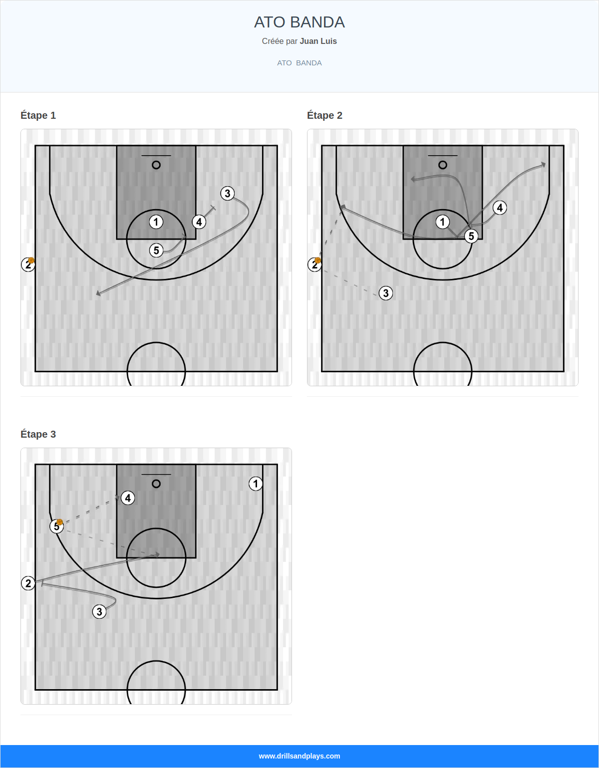 Jeux de basket-ball ato  banda