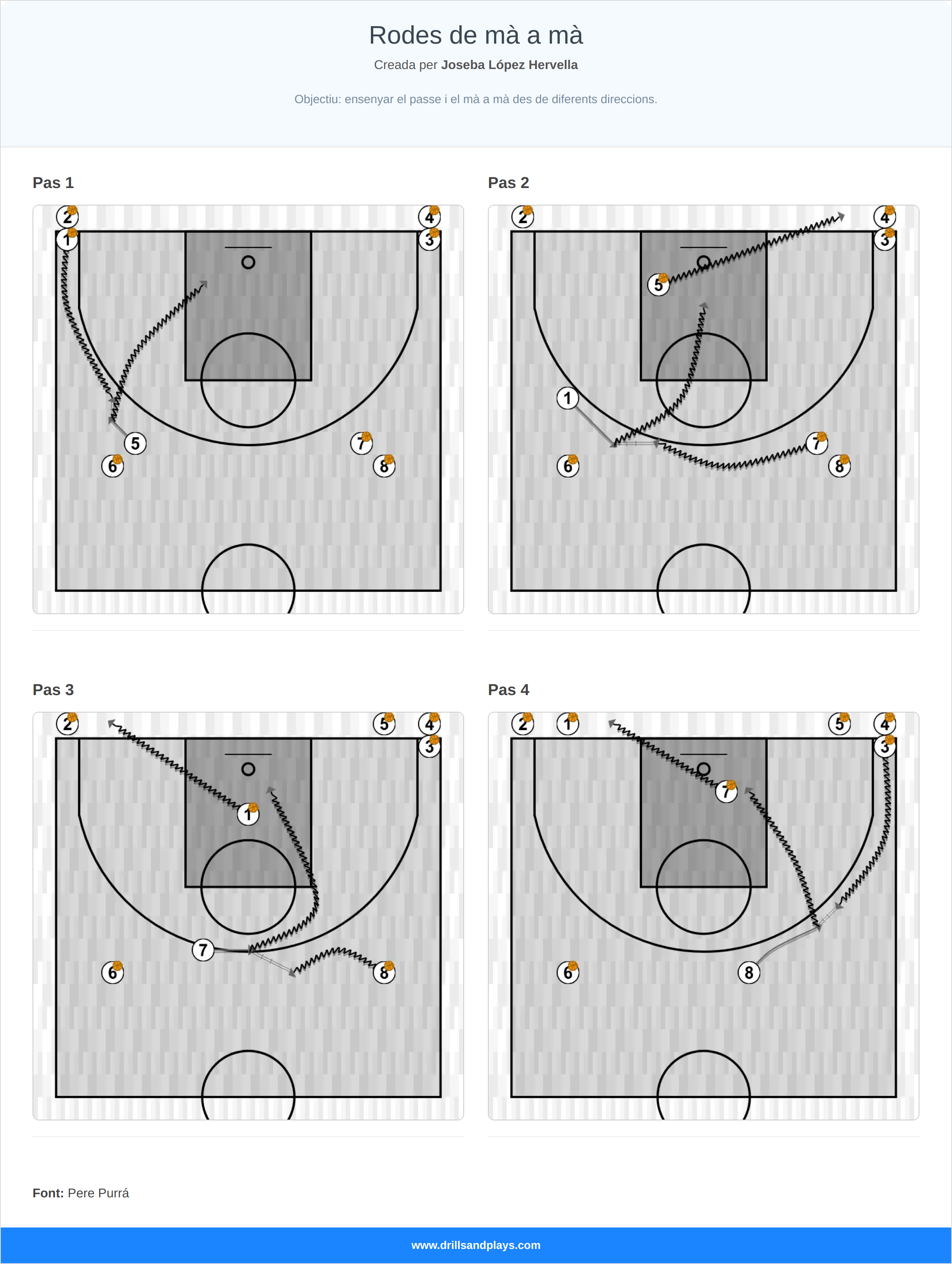 Exercici de bàsquet rodes de mà a mà