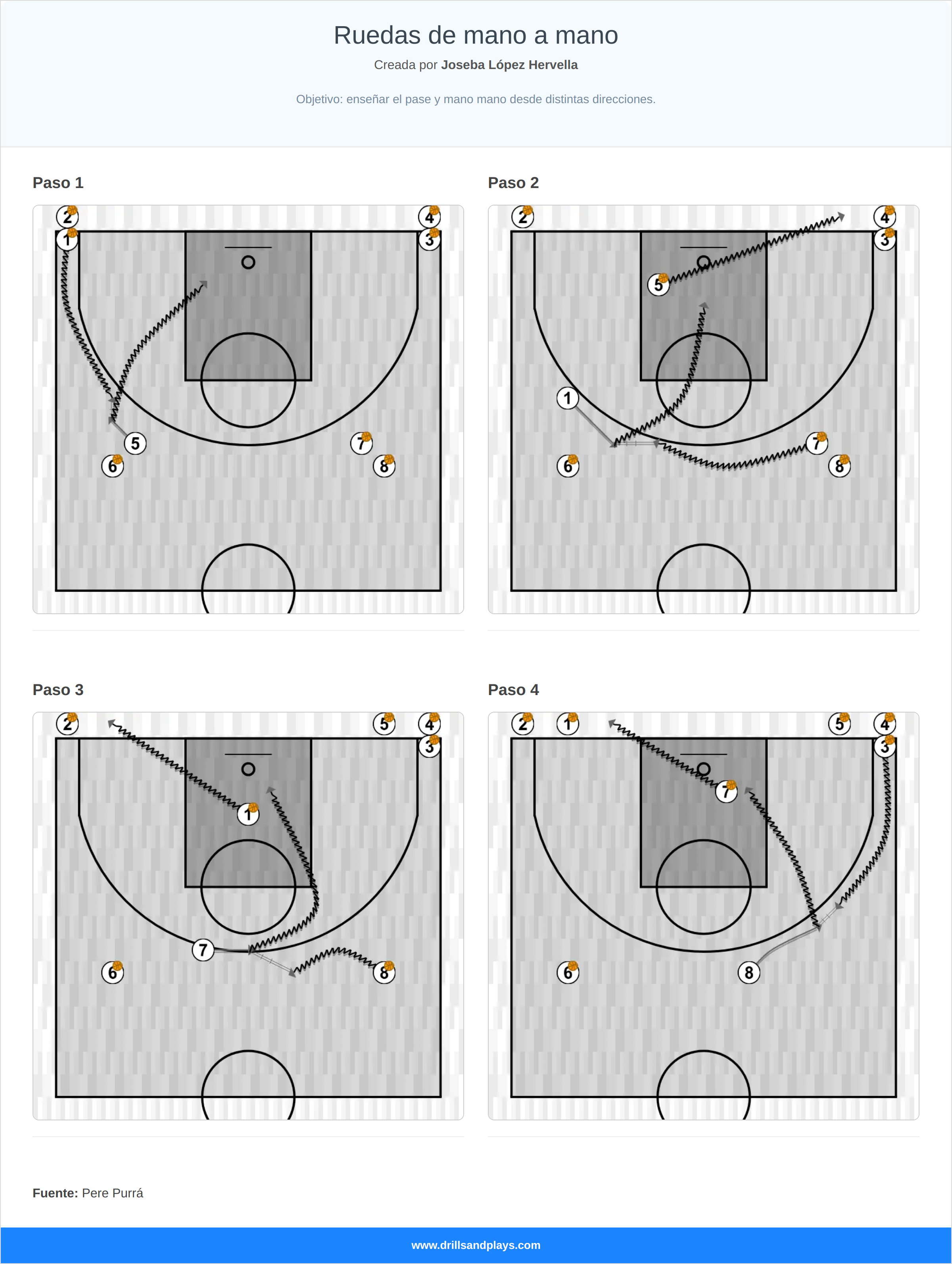 Ejercicio de baloncesto ruedas de mano a mano