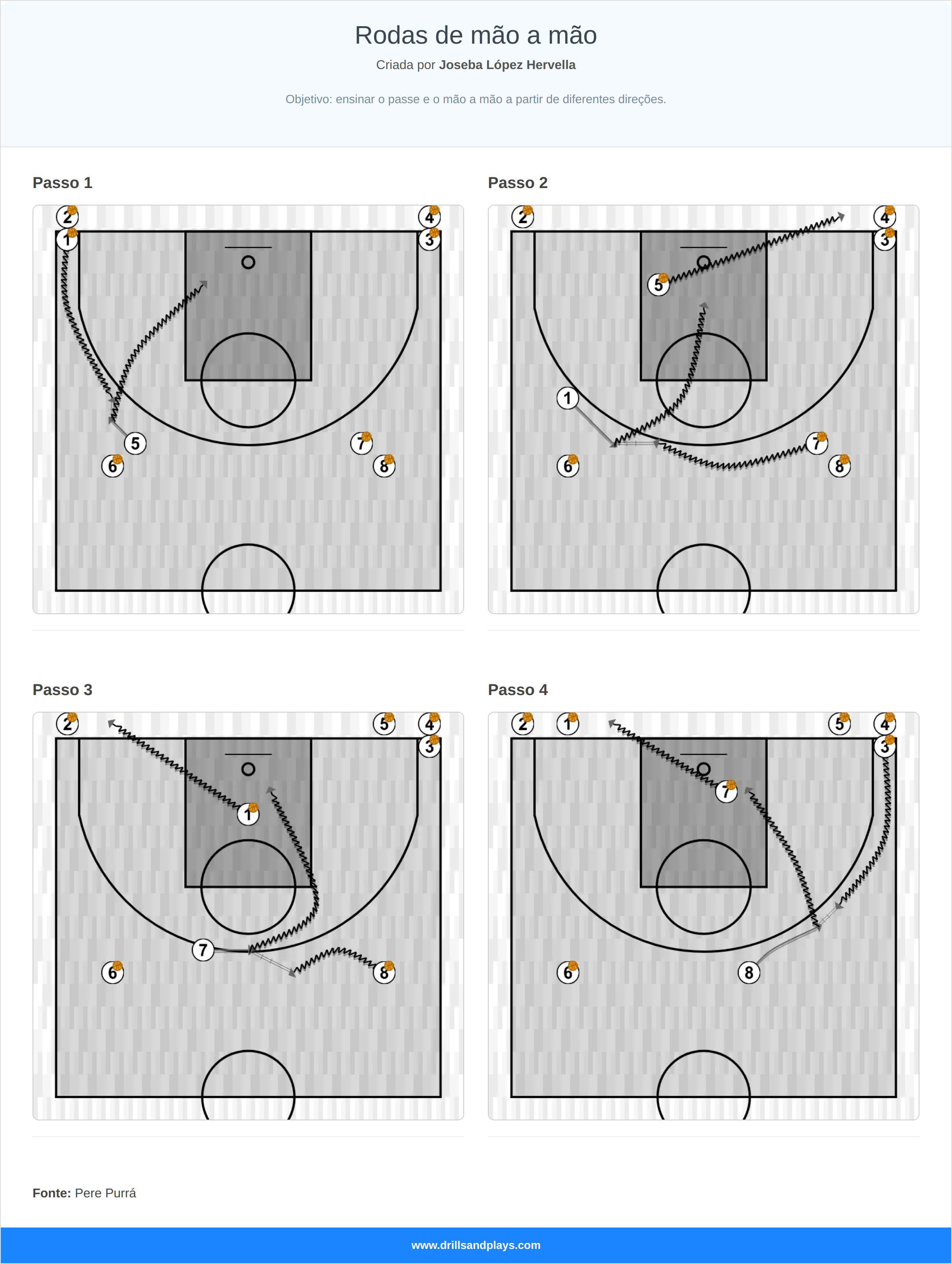 Exercício de basquete rodas de mão a mão