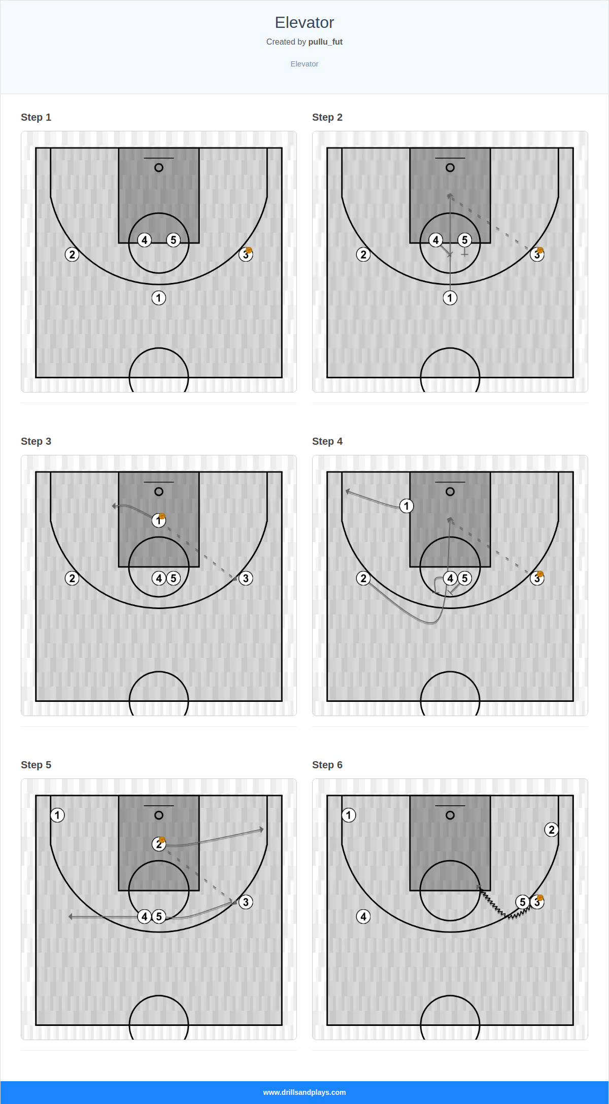 Basketball play elevator