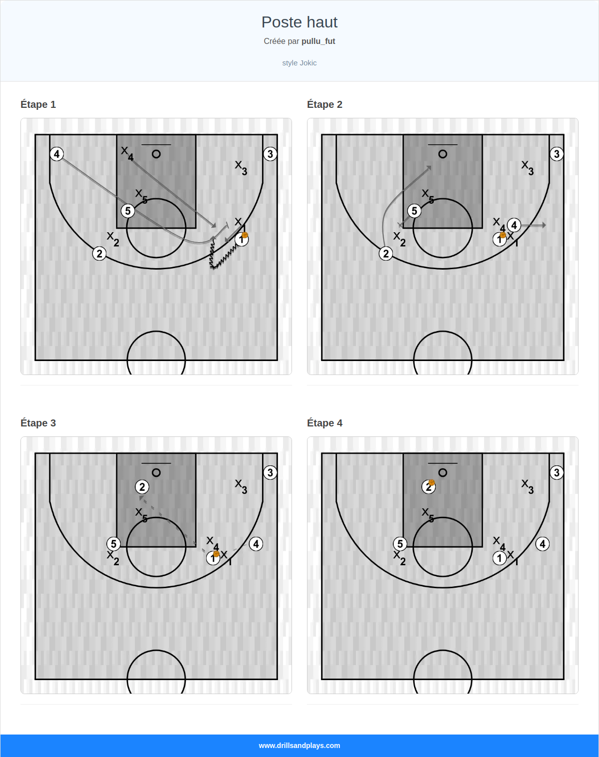 Jeux de basket-ball poste haut