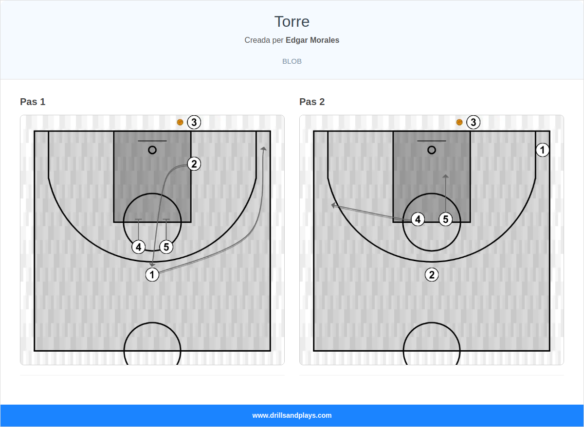 Jugada de bàsquet torre