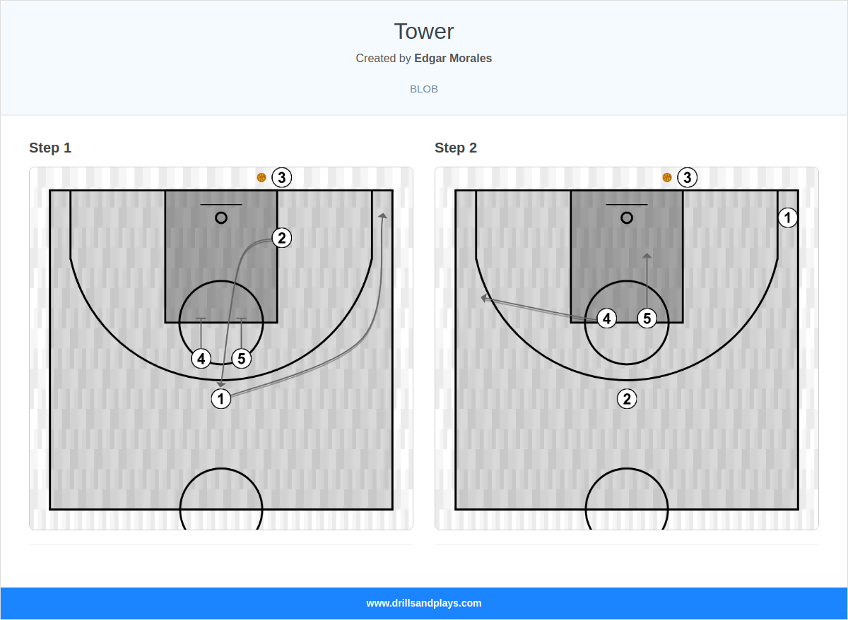 Basketball play tower
