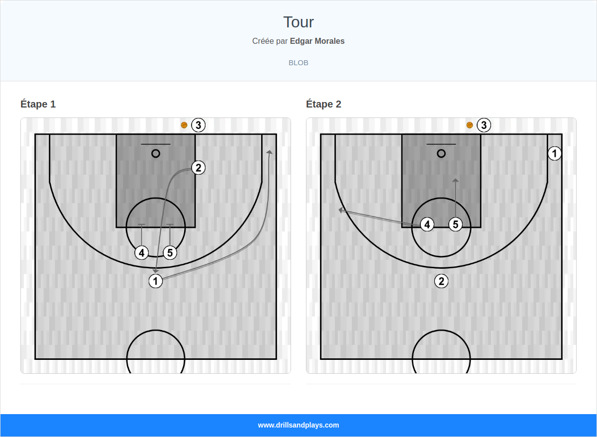 Jeux de basket-ball tour