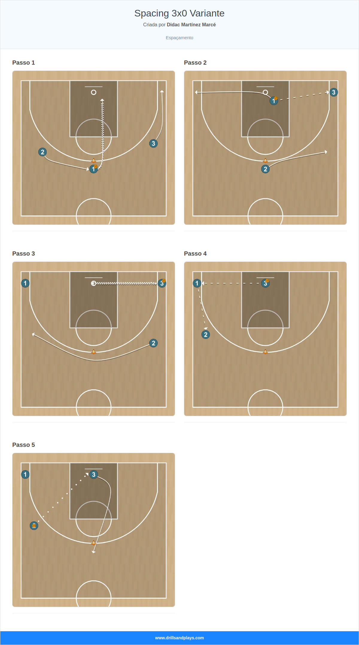 Exercício de basquete spacing 3x0 variante