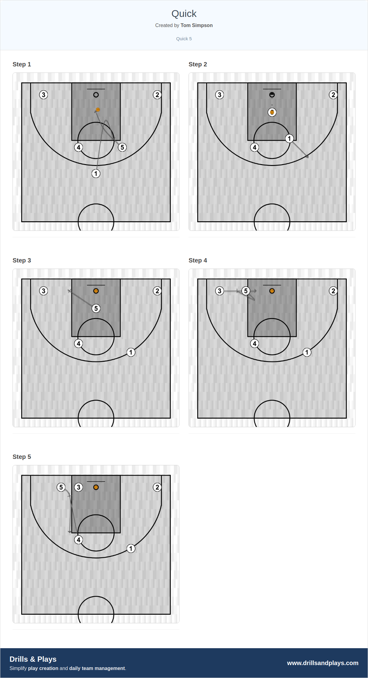 Basketball play quick
