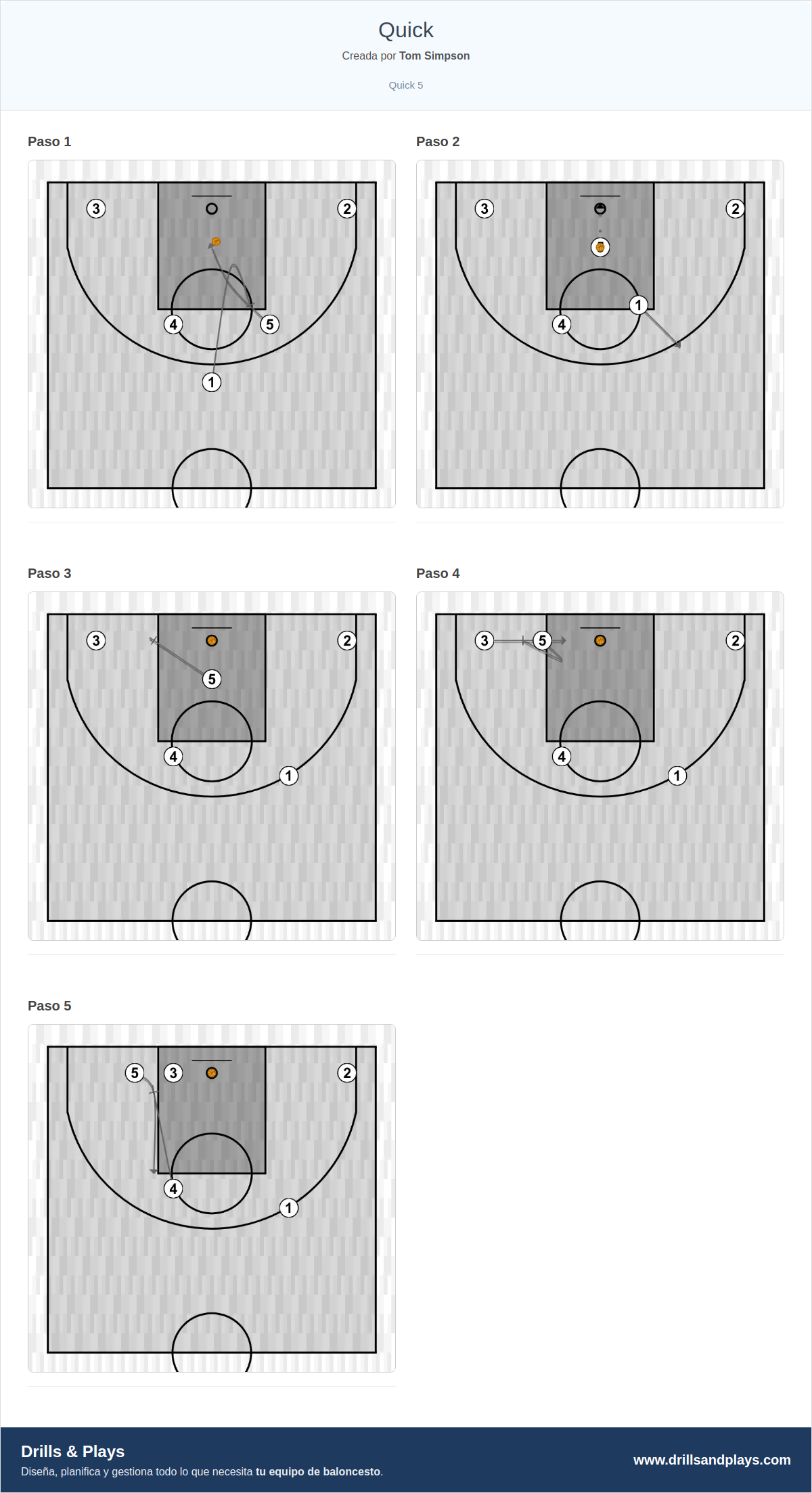 Jugada de baloncesto quick
