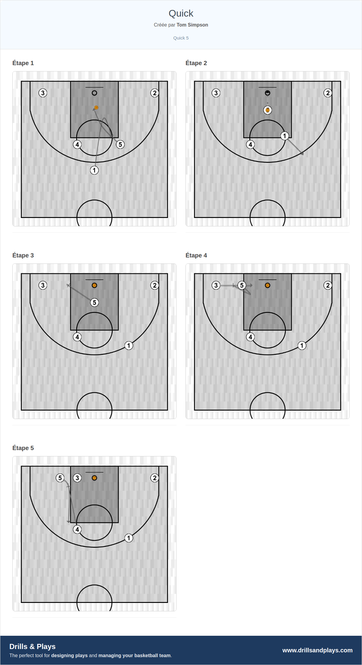 Jeux de basket-ball quick