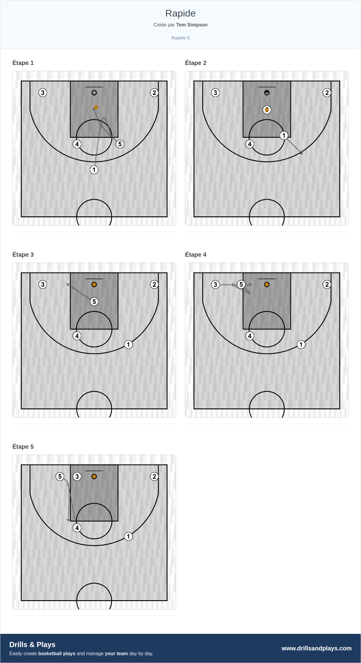Jeux de basket-ball rapide