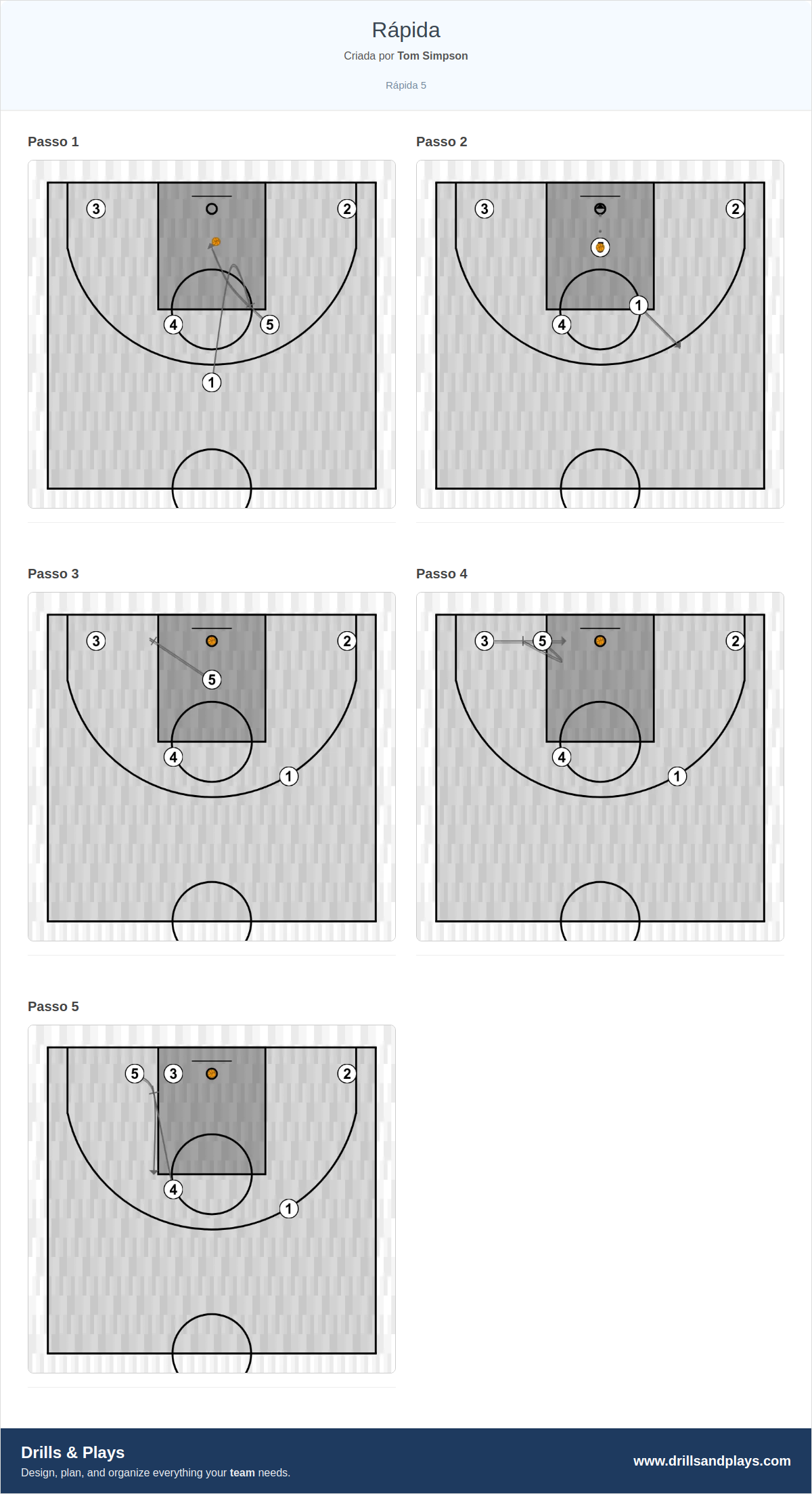 Jogada de basquete rápida