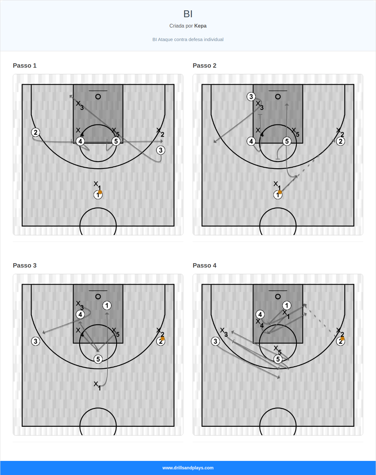 Jogada de basquete bi