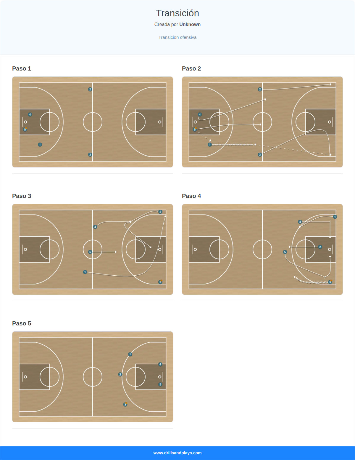 Jugada de baloncesto transición