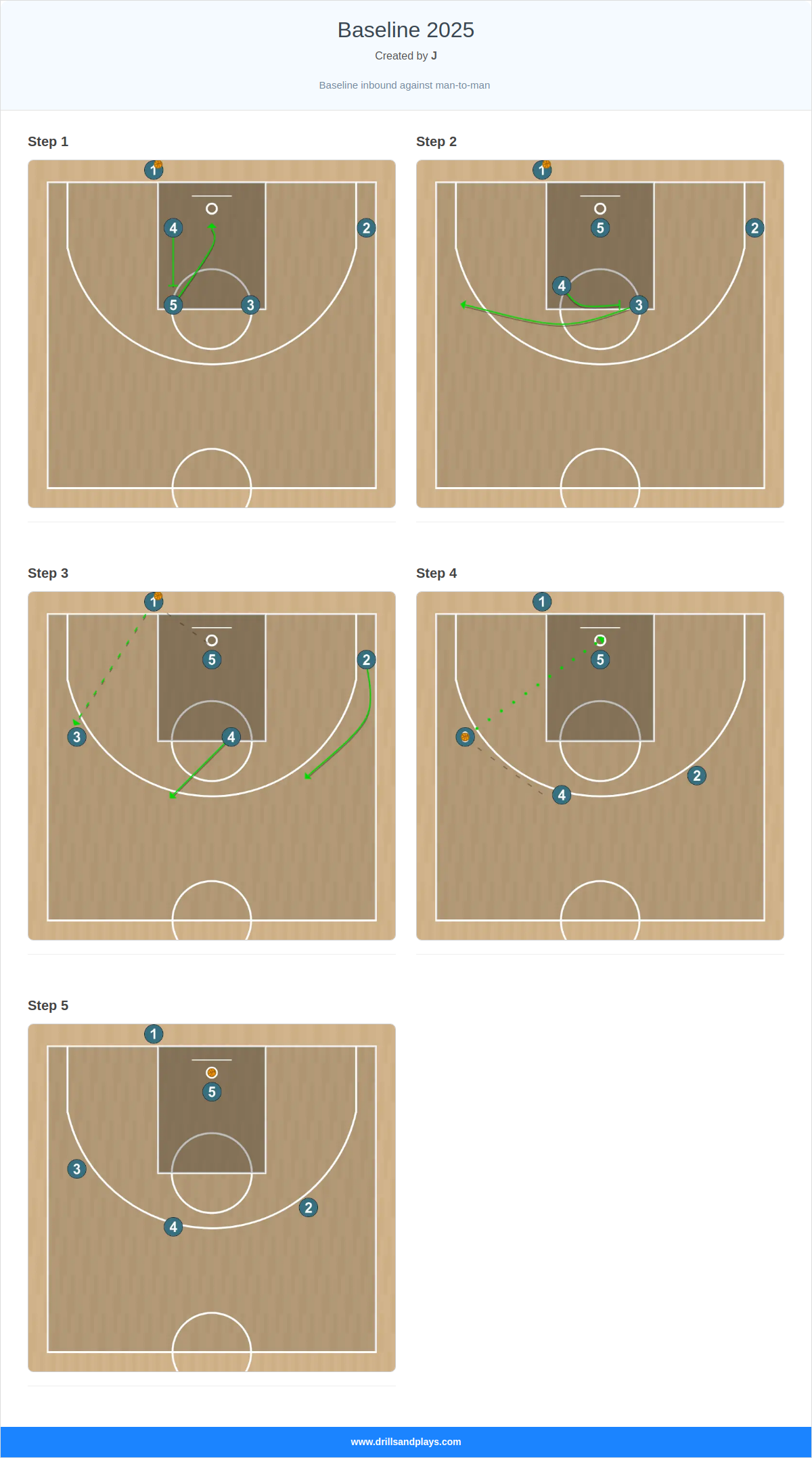 Basketball play baseline 2025