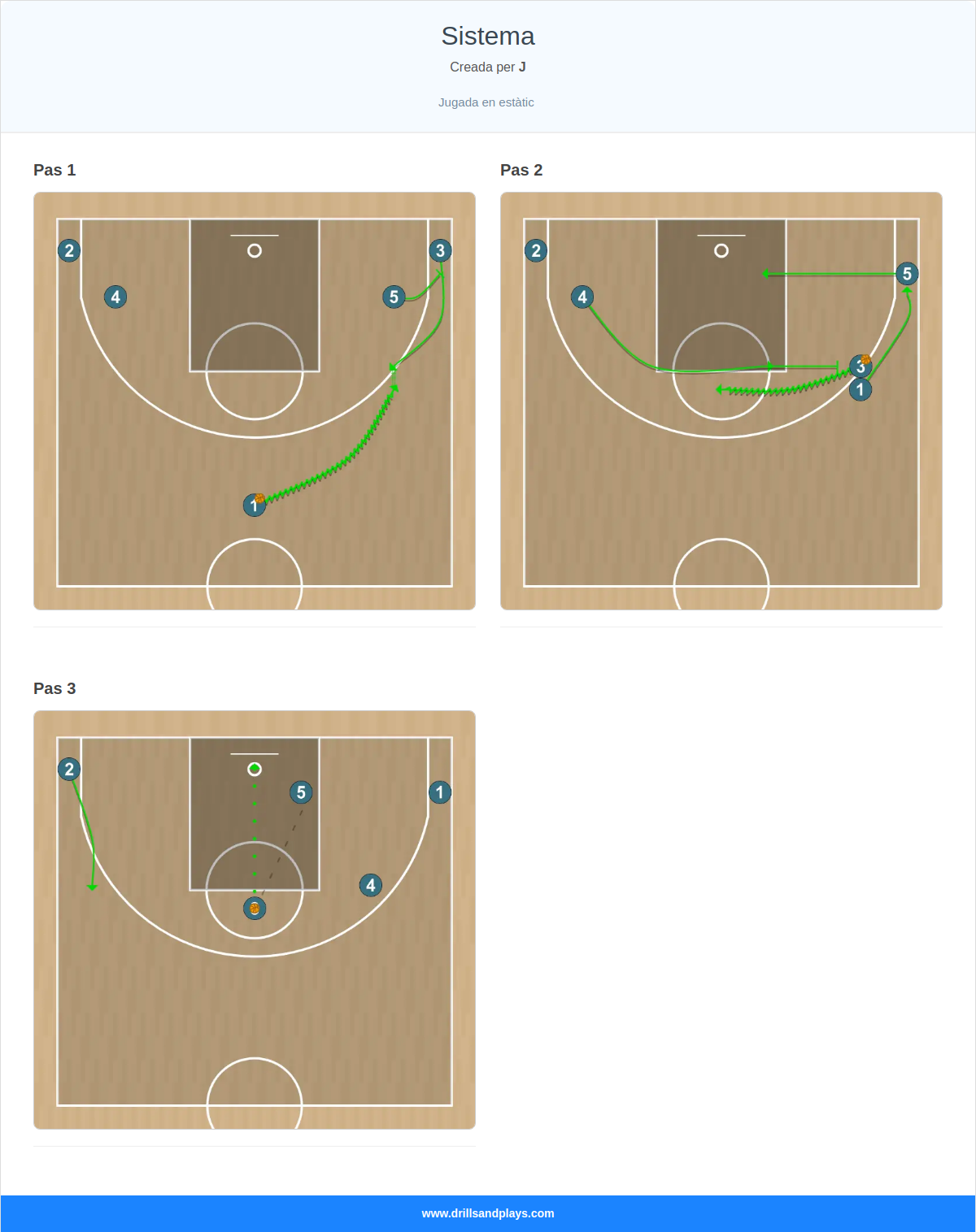 Jugada de bàsquet sistema