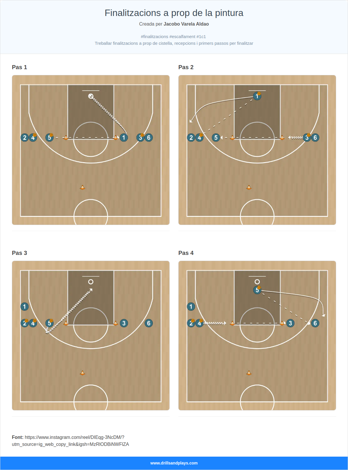 Exercici de bàsquet finalitzacions a prop de la pintura