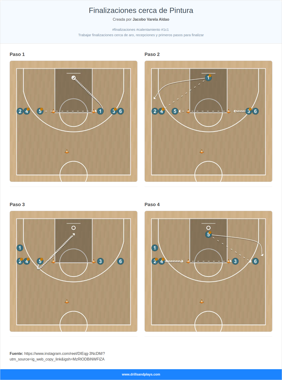 Ejercicio de baloncesto finalizaciones cerca de pintura