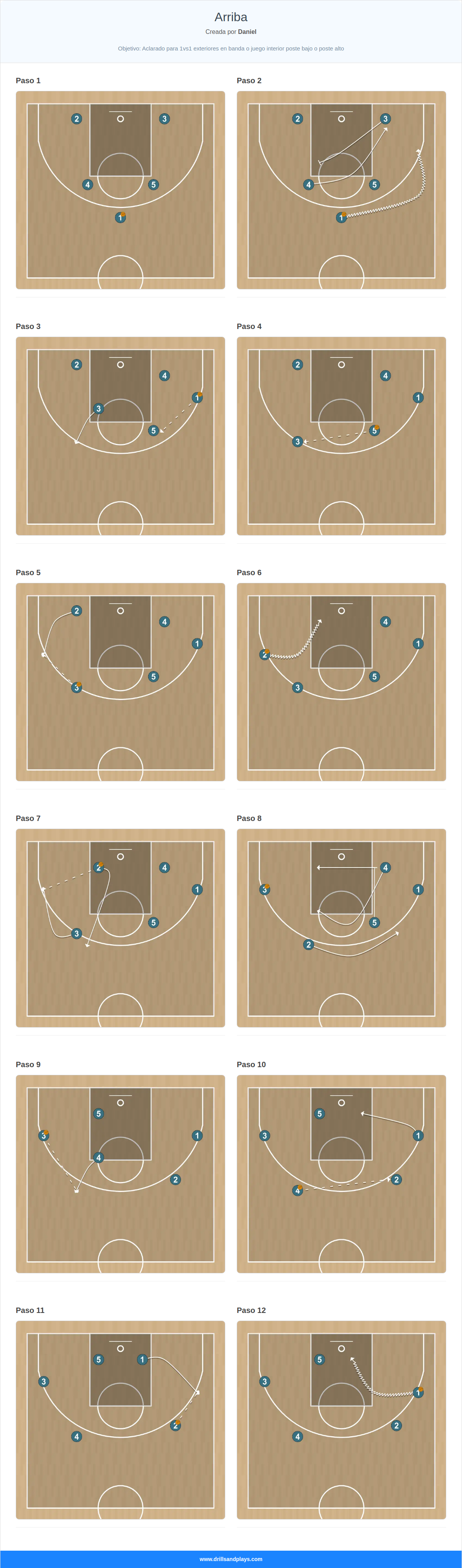 Jugada de baloncesto arriba