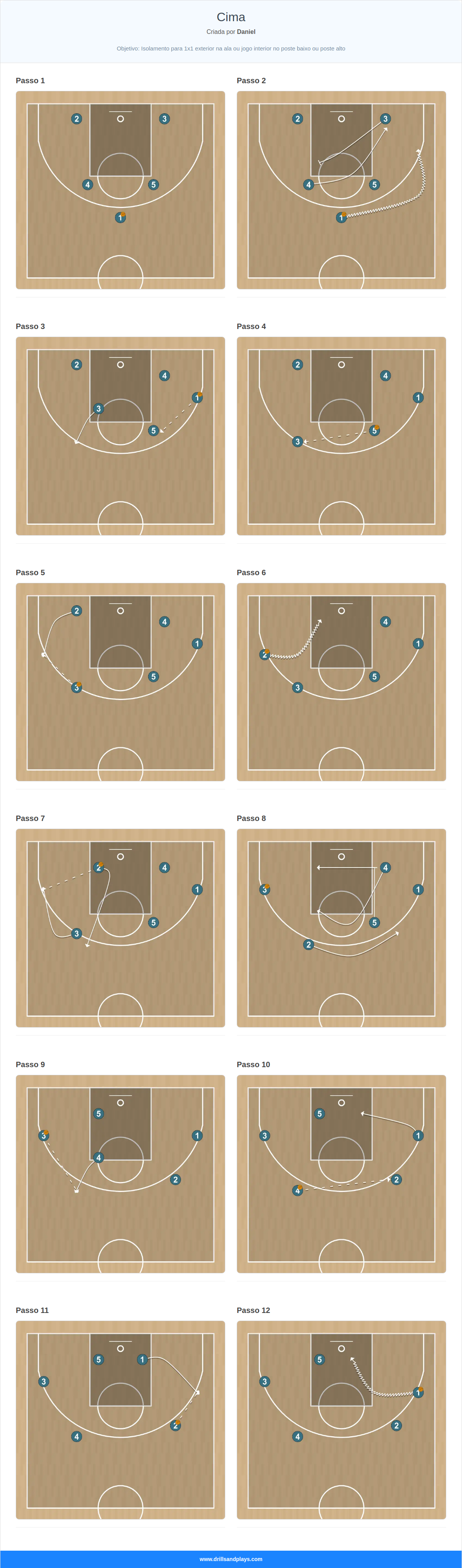 Jogada de basquete cima
