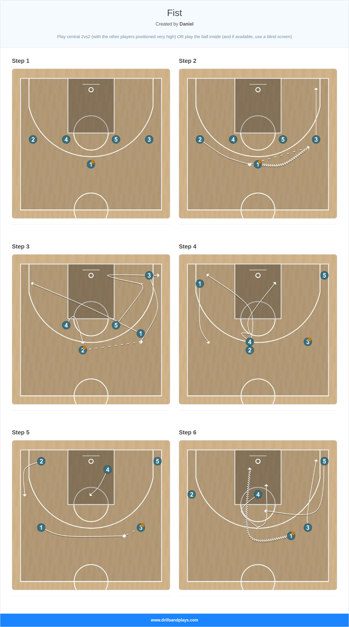 Basketball play fist