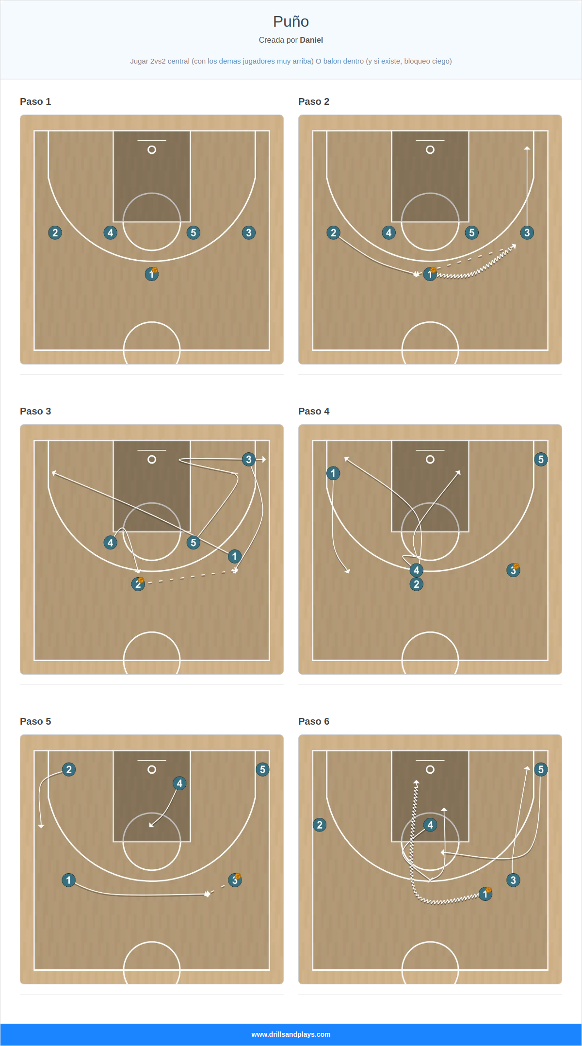 Jugada de baloncesto puño