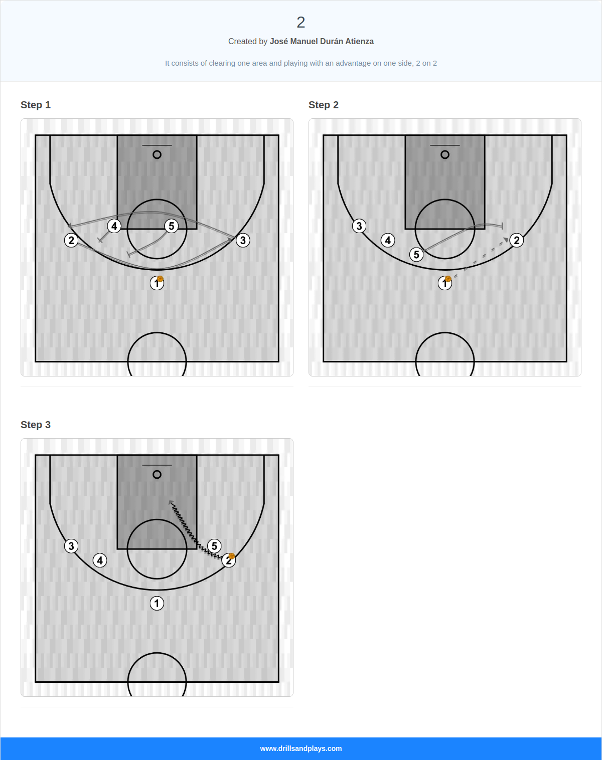 Basketball play 2
