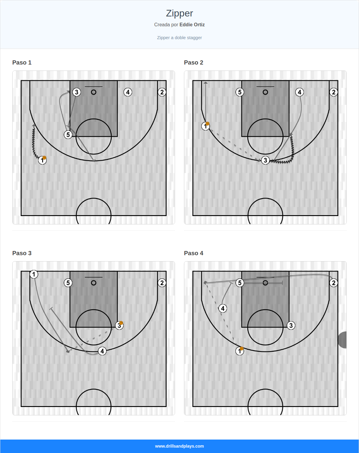 Jugada de baloncesto zipper