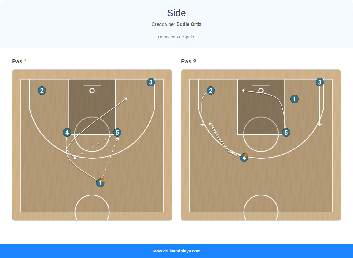 Jugada de bàsquet side
