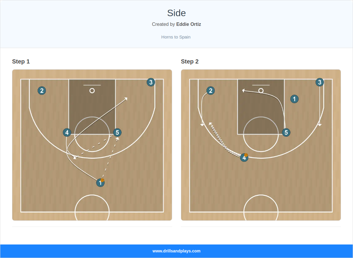 Basketball play side