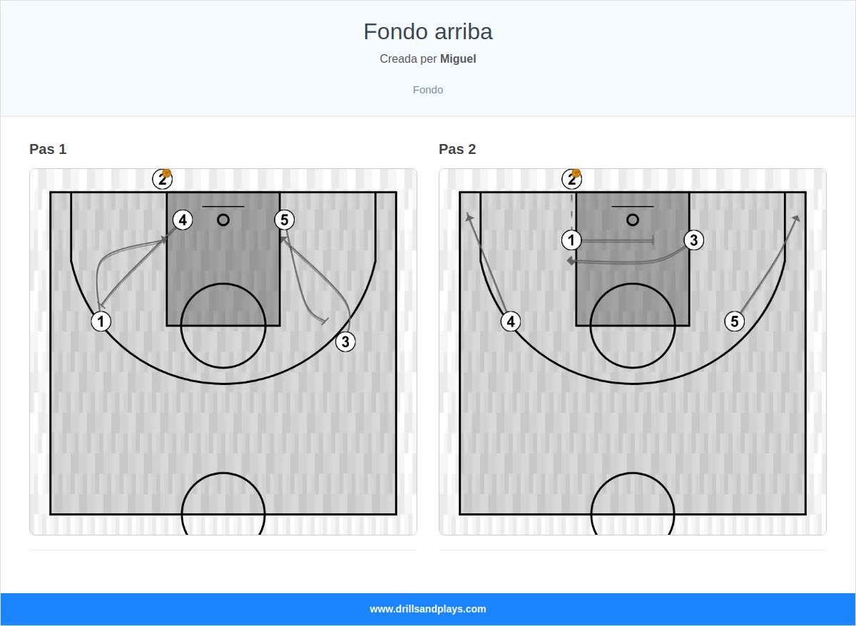 Jugada de bàsquet fondo arriba
