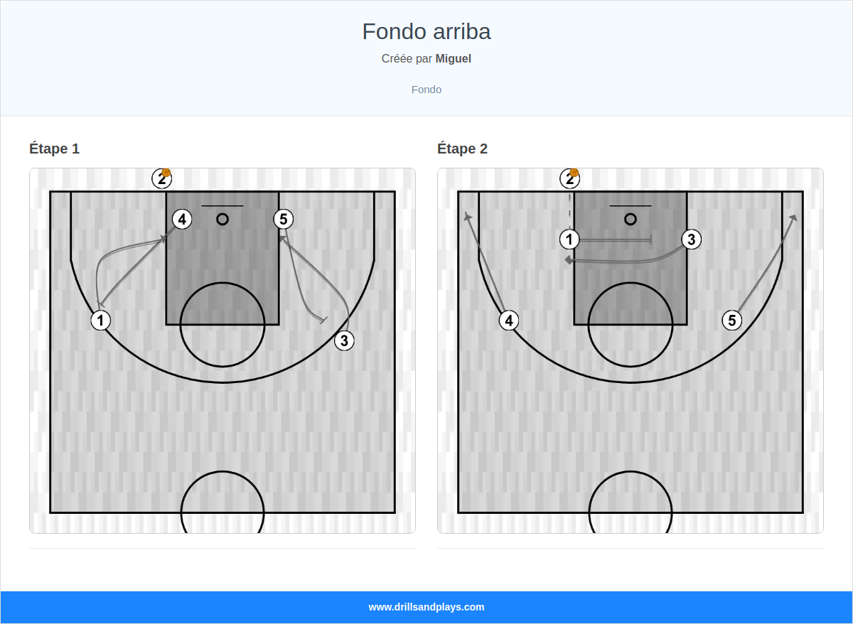 Jeux de basket-ball fondo arriba