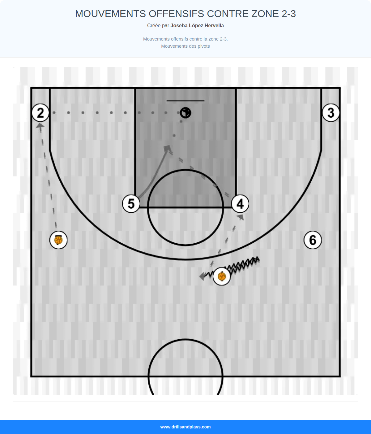 Exercices de basket-ball mouvements offensifs contre zone 2-3
