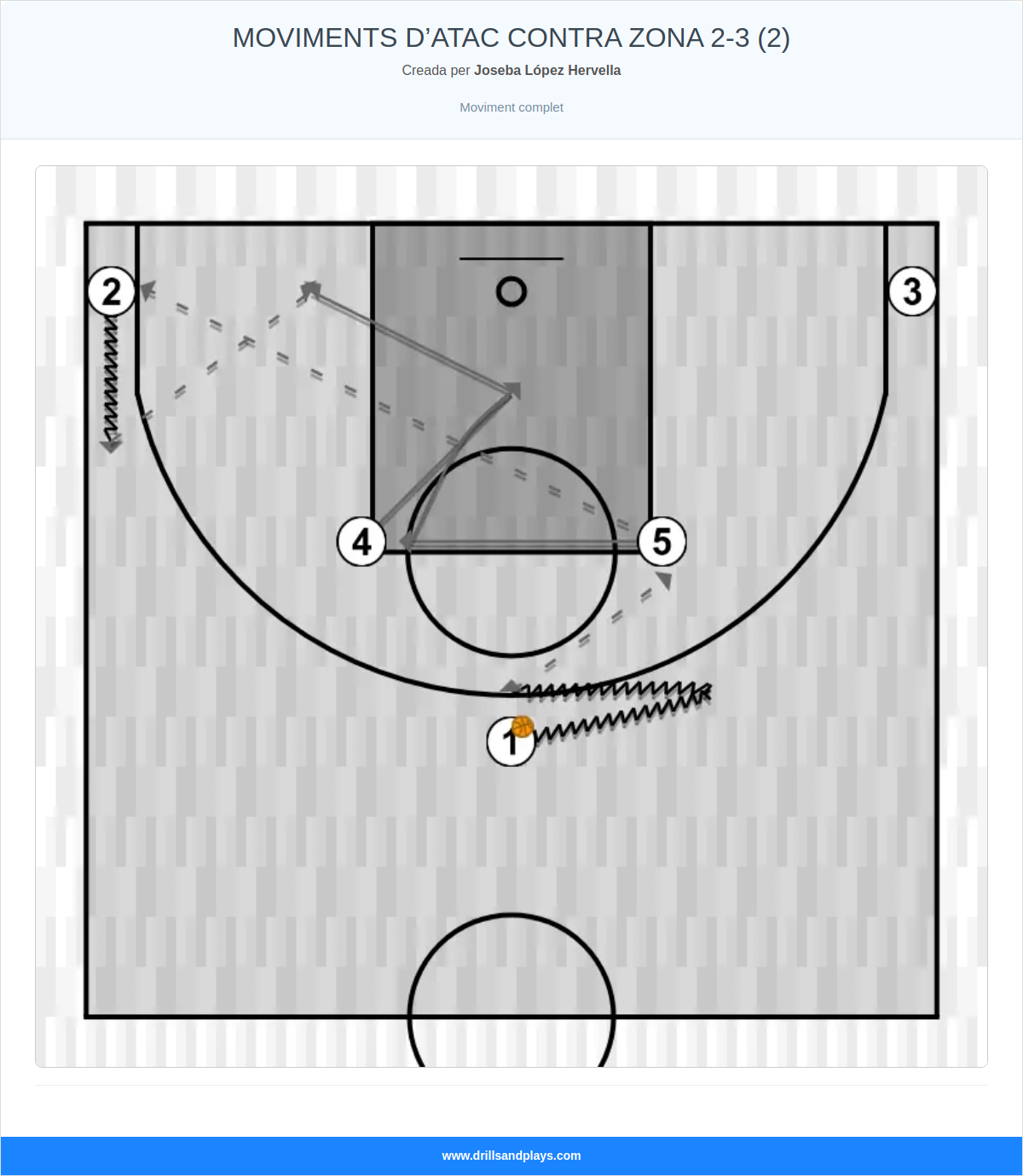 Jugada de bàsquet moviments d’atac contra zona 2-3 (2)