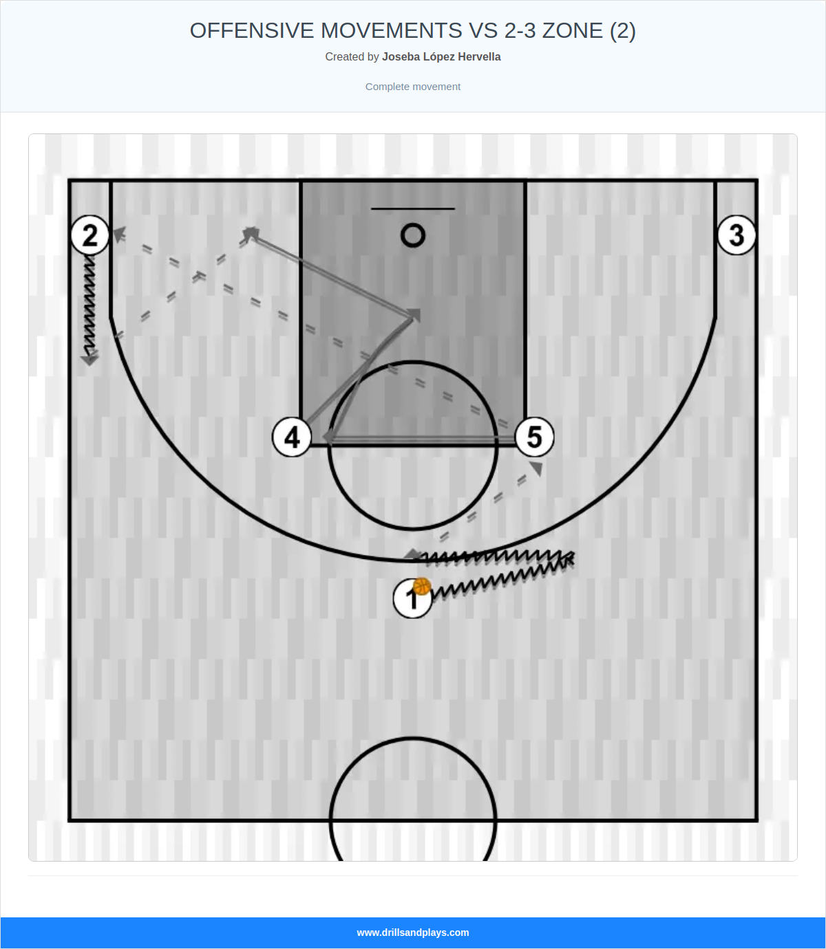 Basketball play offensive movements vs 2-3 zone (2)