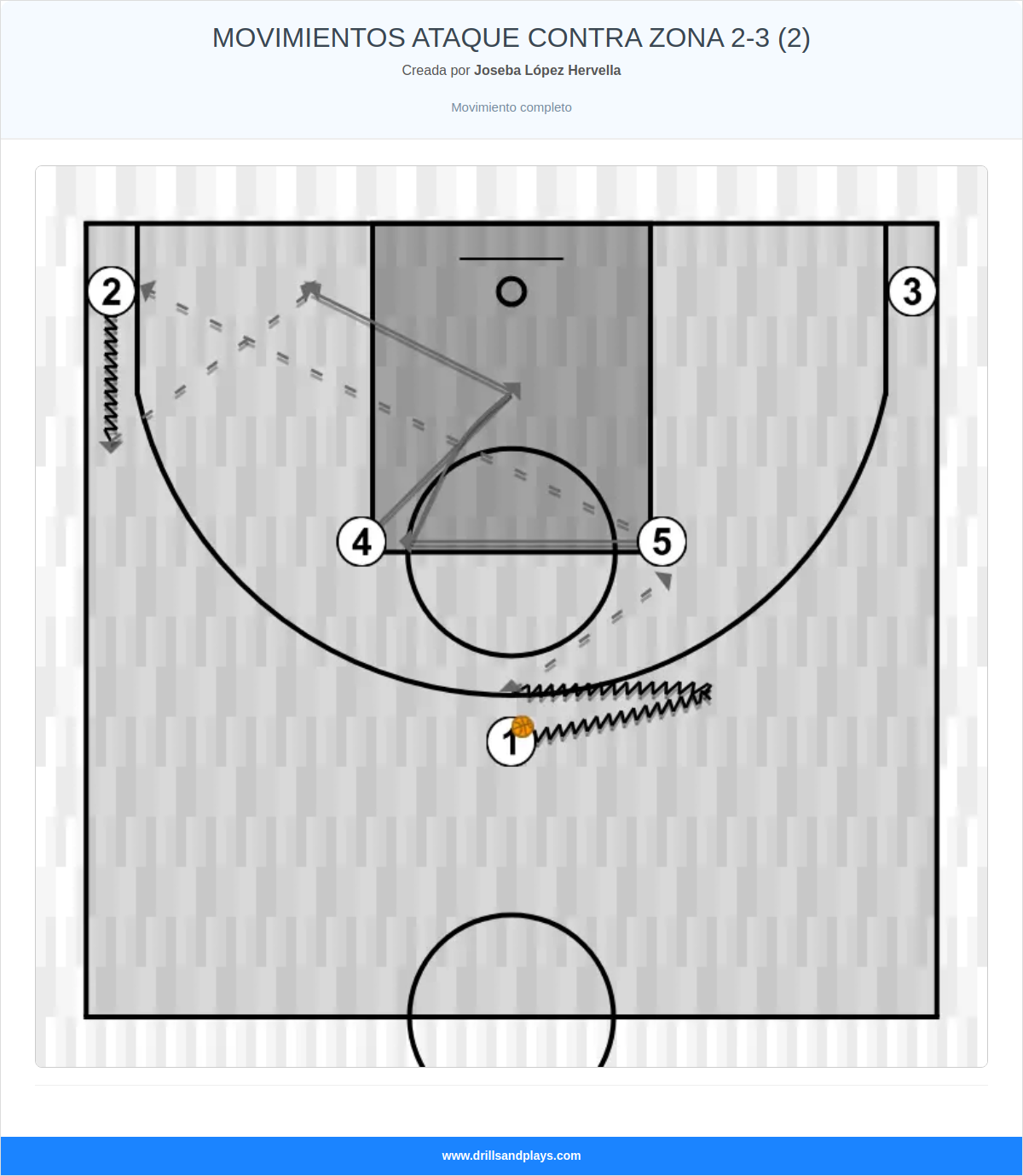 Jugada de baloncesto movimientos ataque contra zona 2-3 (2)